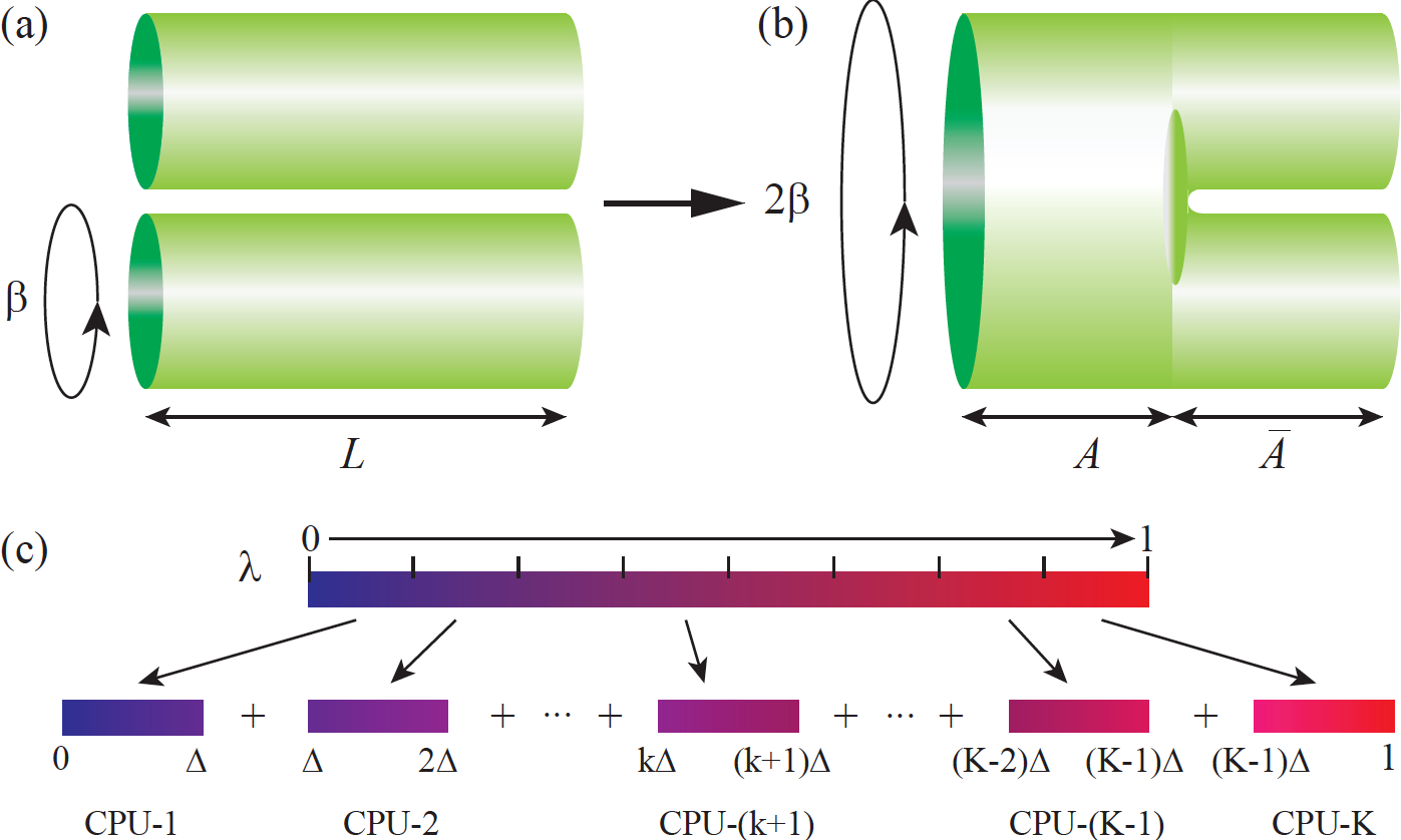 Computing quantum entanglement for 2D systems